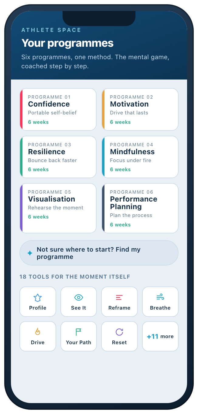 The six programmes and the eighteen tools in the athlete space
